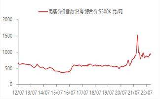 宏观金融周报：美国银行业风险再起<strong></p>
<p>原油消息</strong>，全球市场波动加大
