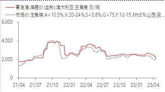 宏观金融周报：美国银行业风险再起<strong></p>
<p>原油消息</strong>，全球市场波动加大
