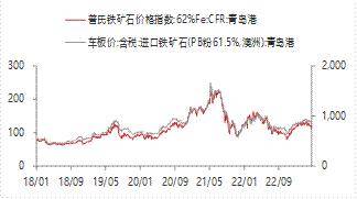 宏观金融周报：美国银行业风险再起<strong></p>
<p>原油消息</strong>，全球市场波动加大