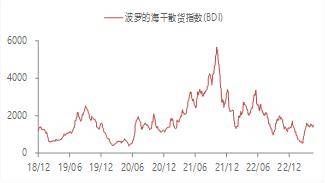 宏观金融周报：美国银行业风险再起<strong></p>
<p>原油消息</strong>，全球市场波动加大
