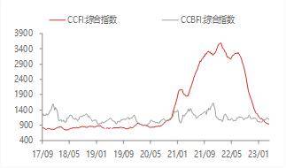 宏观金融周报：美国银行业风险再起<strong></p>
<p>原油消息</strong>，全球市场波动加大