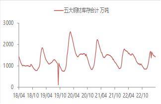 宏观金融周报：美国银行业风险再起<strong></p>
<p>原油消息</strong>，全球市场波动加大
