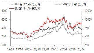 宏观金融周报：美国银行业风险再起<strong></p>
<p>原油消息</strong>，全球市场波动加大