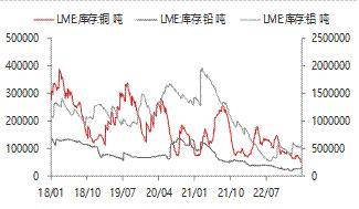 宏观金融周报：美国银行业风险再起<strong></p>
<p>原油消息</strong>，全球市场波动加大