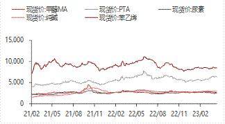 宏观金融周报：美国银行业风险再起<strong></p>
<p>原油消息</strong>，全球市场波动加大