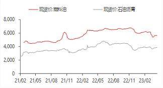 宏观金融周报：美国银行业风险再起<strong></p>
<p>原油消息</strong>，全球市场波动加大
