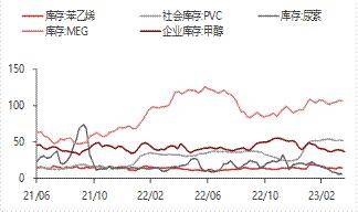 宏观金融周报：美国银行业风险再起<strong></p>
<p>原油消息</strong>，全球市场波动加大