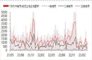 宏观金融周报：美国银行业风险再起<strong></p>
<p>原油消息</strong>，全球市场波动加大