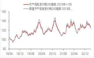 宏观金融周报：美国银行业风险再起<strong></p>
<p>原油消息</strong>，全球市场波动加大