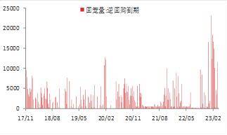 宏观金融周报：美国银行业风险再起<strong></p>
<p>原油消息</strong>，全球市场波动加大