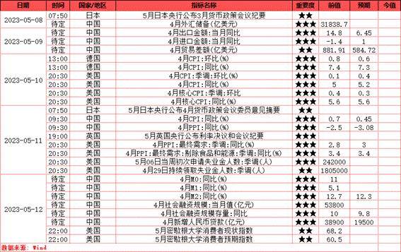 宏观金融周报：美国银行业风险再起<strong></p>
<p>原油消息</strong>，全球市场波动加大