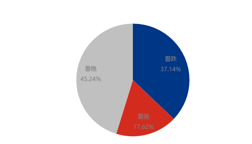 聚乙烯 | 美联储连续十次加息 节后承压运行
