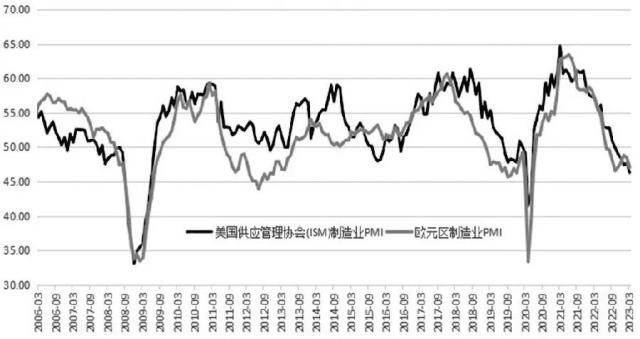 多头信心显著回升<strong></p>
<p>原油期货配资</strong>！油价要走强？
