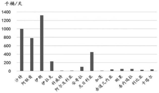 多头信心显著回升<strong></p>
<p>原油期货配资</strong>！油价要走强？