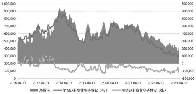 多头信心显著回升<strong></p>
<p>原油期货配资</strong>！油价要走强？