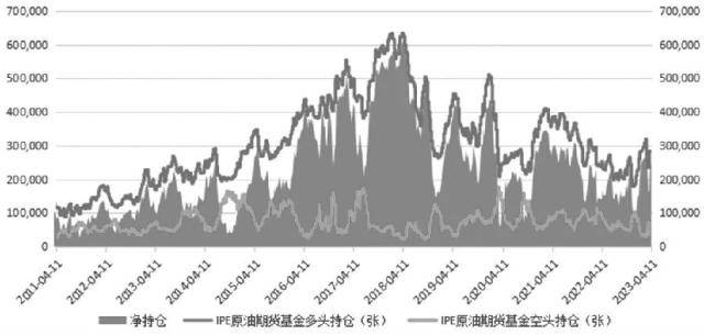 多头信心显著回升<strong></p>
<p>原油期货配资</strong>！油价要走强？