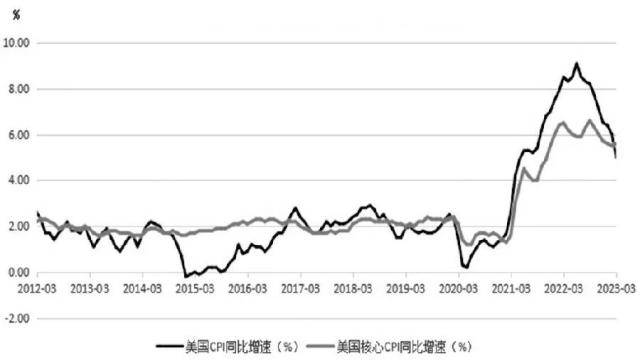 多头信心显著回升<strong></p>
<p>原油期货配资</strong>！油价要走强？
