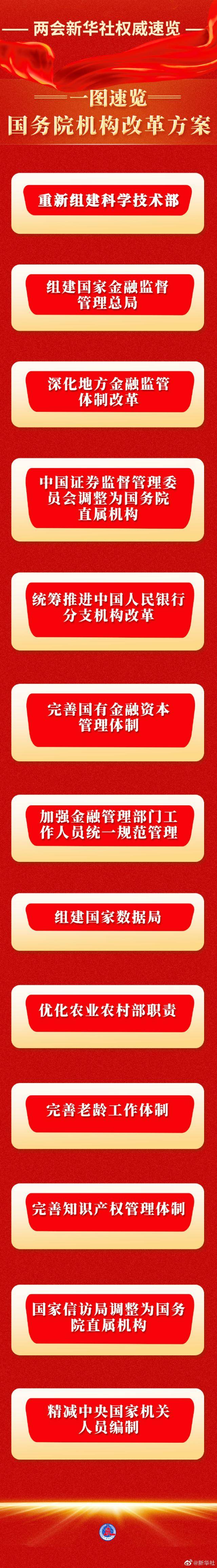 重大变革！国务院：组建国家金融监督管理总局，证监会调整为国务院直属机构！组建国家数据局