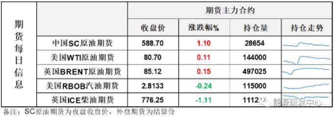原油走出极致横盘<strong></p>
<p>原油今日</strong>，今日欧美市场休市