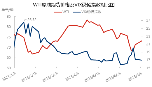 经济忧虑情绪缓解且重磅数据即将发布 对国际原油市场影响几何