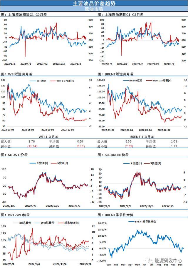 乐观情绪继续升温<strong></p>
<p>原油美盘</strong>，SC原油夜盘跳空上涨领涨市场
