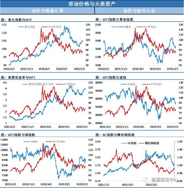 乐观情绪继续升温<strong></p>
<p>原油美盘</strong>，SC原油夜盘跳空上涨领涨市场