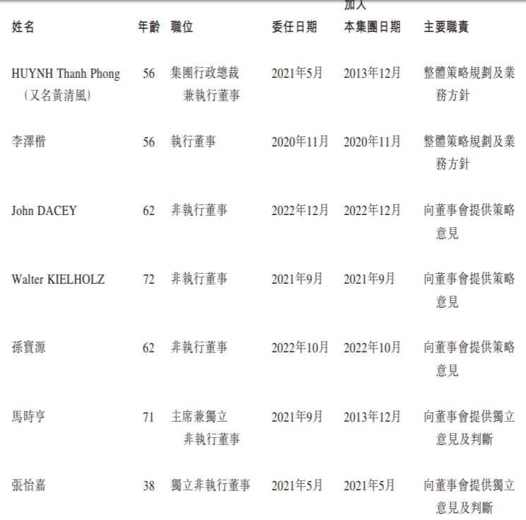 泛亚洲人寿保险公司富卫集团港股IPO:李泽楷控制约77.69%投票权