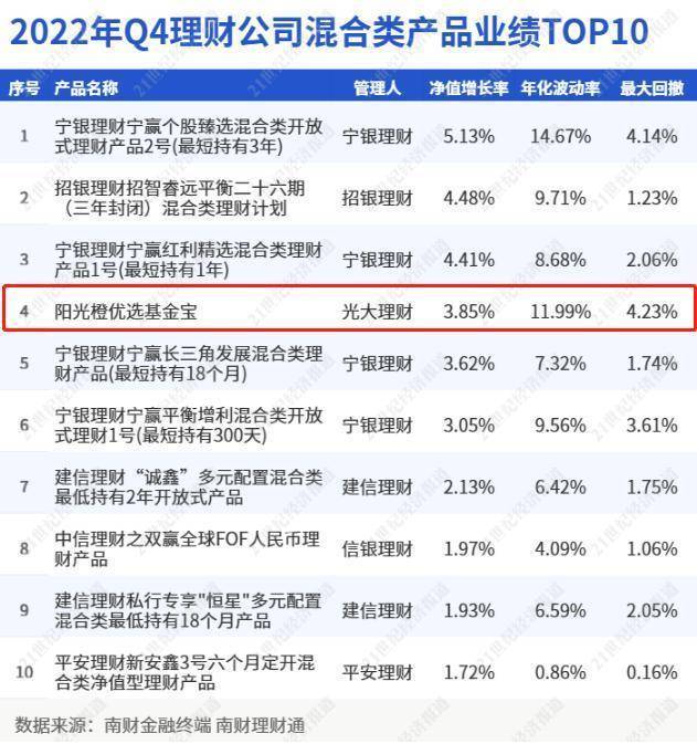 银行理财市场回暖<strong></p>
<p>银行短期理财</strong>，部分银行理财产品强势反弹