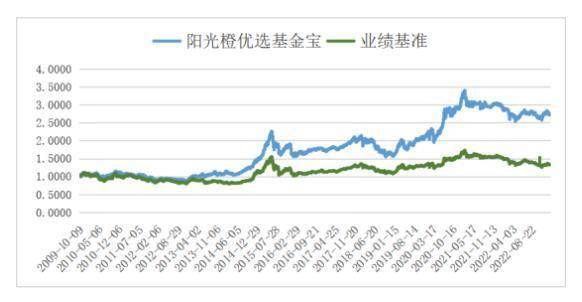 银行理财市场回暖<strong></p>
<p>银行短期理财</strong>，部分银行理财产品强势反弹