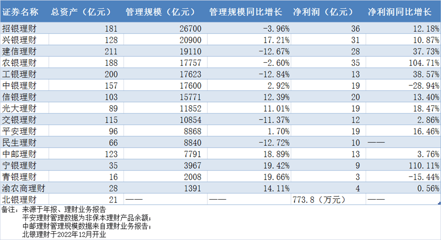 2022银行理财子“排行”出炉<strong></p>
<p>银行短期理财</strong>，招银理财很赚钱，农银理财成“黑马”