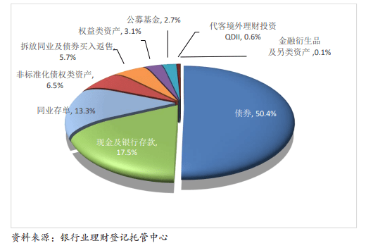 理财观察丨银行理财净值持续修复<strong></p>
<p>银行短期理财</strong>，权益投资仍谨慎
