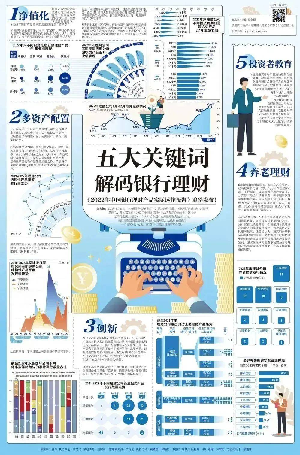 银行理财<strong></p>
<p>银行短期理财</strong>，重磅报告来了！