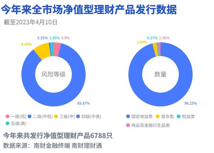 贝莱德建信理财产品持续“破净”<strong></p>
<p>和信理财</strong>，合资理财公司如何玩转“权益”？｜机警理财日报