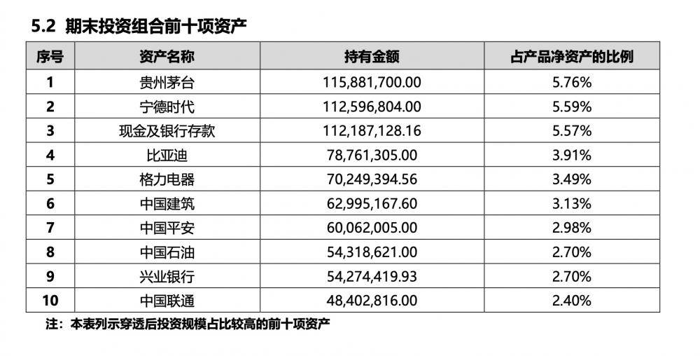 贝莱德建信理财产品持续“破净”<strong></p>
<p>和信理财</strong>，合资理财公司如何玩转“权益”？｜机警理财日报