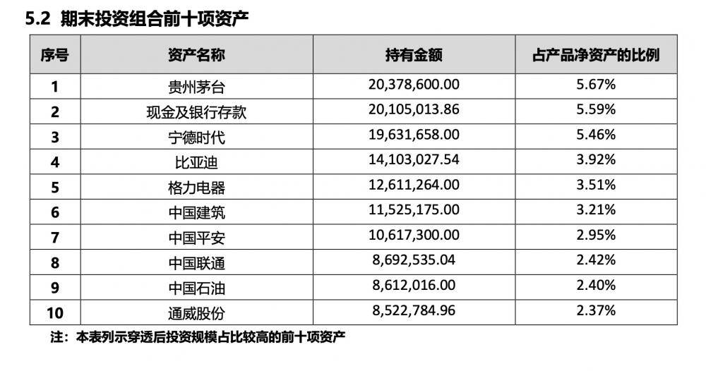 贝莱德建信理财产品持续“破净”<strong></p>
<p>和信理财</strong>，合资理财公司如何玩转“权益”？｜机警理财日报