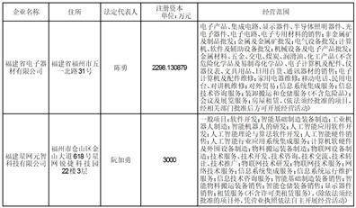 福建星网锐捷通讯股份有限公司 关于使用部分自有闲置资金购买 银行理财产品的公告