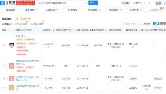 “股神”变 “天涯沦落人”<strong></p>
<p>新浪理财</strong>！曾一手打造22亿帝国