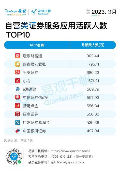 全网有多少人在投资理财<strong></p>
<p>投资理财app</strong>？从APP活跃数看一看