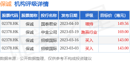 保诚(02378.HK)拟年内在港增聘4000名理财顾问 以满足香港及内地客户的需求