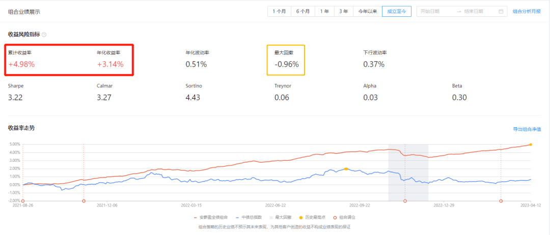 债基和银行理财怎么选<strong></p>
<p>怎么学理财</strong>？