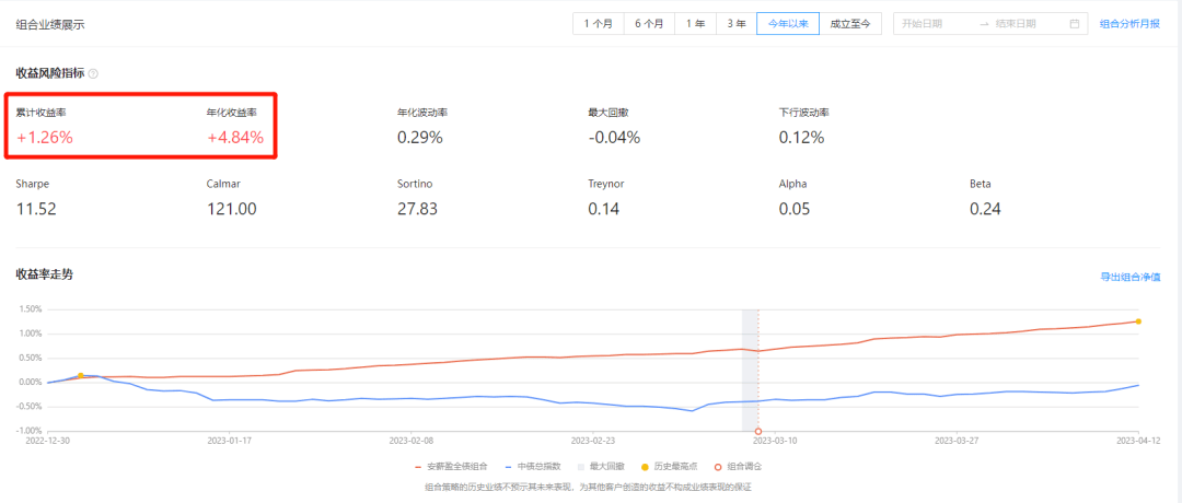 债基和银行理财怎么选<strong></p>
<p>怎么学理财</strong>？
