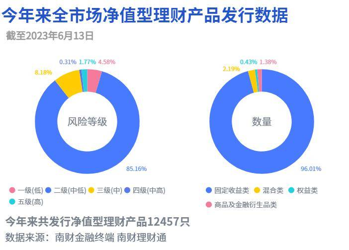 华夏理财提高多只产品最低终止份额<strong></p>
<p>理财产品查询</strong>，理财产品“清盘线”尚无硬性规定丨机警理财日报