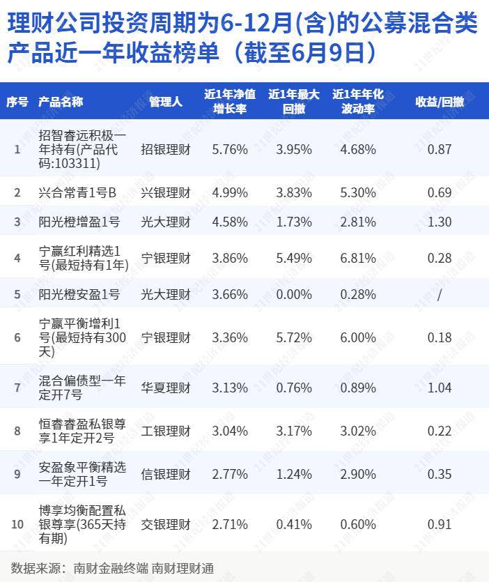 华夏理财提高多只产品最低终止份额<strong></p>
<p>理财产品查询</strong>，理财产品“清盘线”尚无硬性规定丨机警理财日报