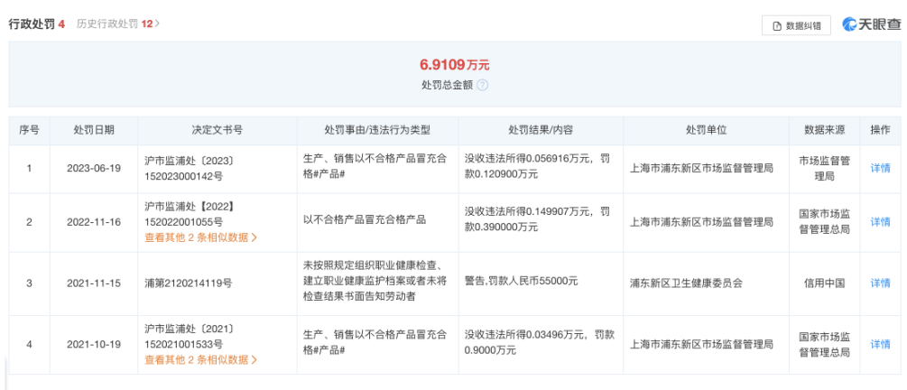 美特斯邦威因生产、销售不合格产品冒充合格产品被罚