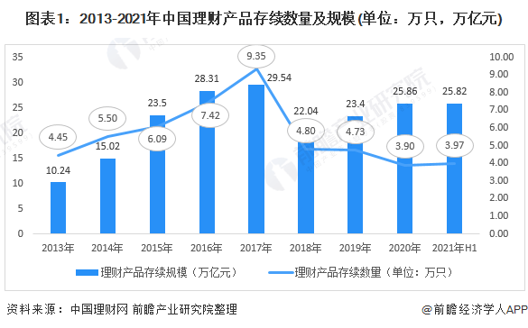 多家理财公司下调理财产品费率<strong></p>
<p>罗斯公司理财</strong>！最高下调费率幅度达40个基点【附银行理财行业现状分析】