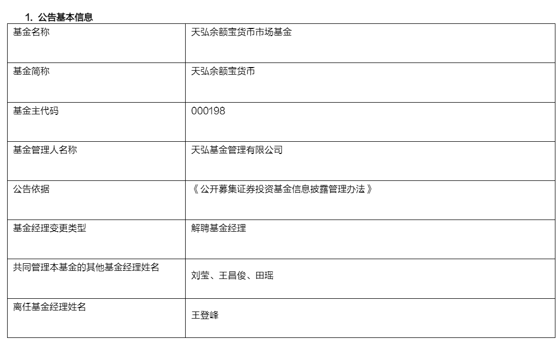 余额宝基金经理王登峰离任<strong></p>
<p>余额宝理财产品</strong>，管理余额宝10年