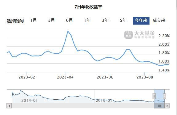 突发<strong></p>
<p>余额宝理财产品</strong>！余额宝重要变更