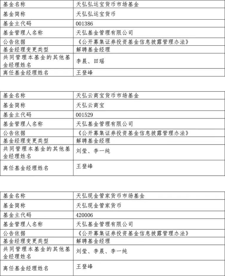 突发！余额宝首任基金经理离任<strong></p>
<p>余额宝理财产品</strong>，公司回应