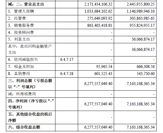 余额宝重要变更：首任基金经理王登峰离任