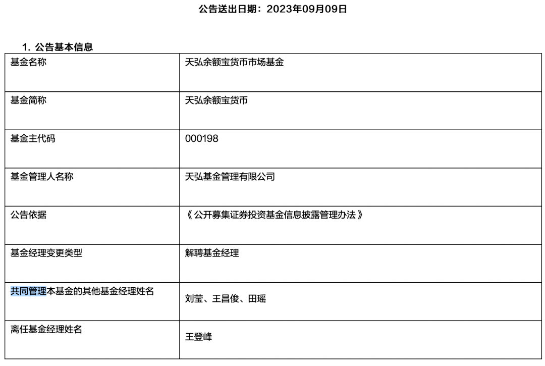 ​余额宝发生重要变更<strong></p>
<p>余额宝理财产品</strong>，你还在买吗？